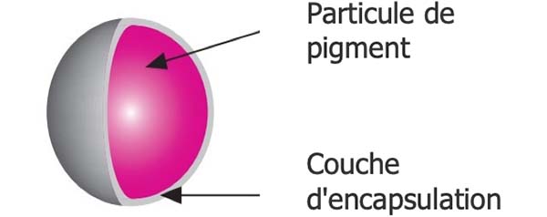 schéma gouttelette encre pigmentaire