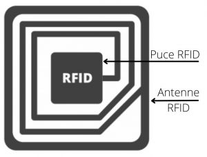 Etiquette RFID avec légendes