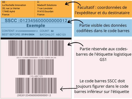 Étiquette inventaire - Étiquetage inventaire - News Étiquettes